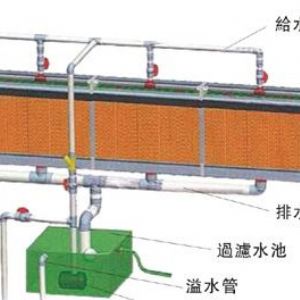 濕簾--負壓風機系統